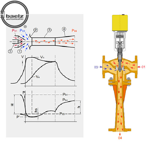 cippe8月上海舉行 貝爾茨—可調(diào)控噴射泵的節(jié)能應(yīng)用(圖1)