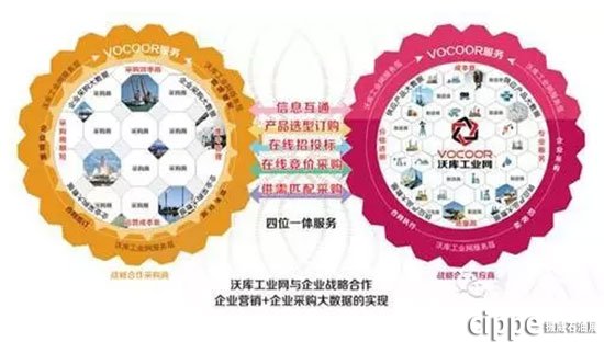 工業(yè)互聯(lián)網(wǎng)+新型制造業(yè)帶來(lái)新機(jī)遇、新發(fā)展(圖2)