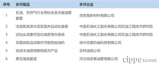 “cippe2018展品創(chuàng)新金獎(jiǎng)”評(píng)選會(huì)議24日舉行，6件產(chǎn)品進(jìn)入專(zhuān)家終審階段(圖2)