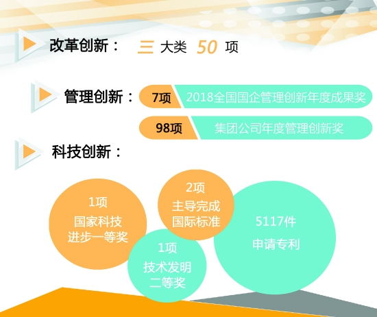 三大類(lèi)50項(xiàng)重點(diǎn)改革任務(wù)穩(wěn)步推進(jìn)(圖1)